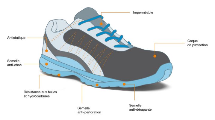 schema-chaussure-vvetech